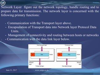 June 21, 2017 www.snipe.co.in 94
Introduction
Network Layer figure out the network topology, handle routing and to
prepare data for transmission. The network layer is concerned with the
following primary functions:
- Communication with the Transport layer above.
- Encapsulation of Transport data into Network layer Protocol Data
Units.
- Management of connectivity and routing between hosts or networks
. - Communication with the data link layer below.
 