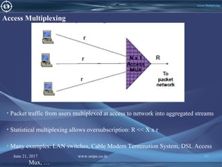 June 21, 2017 www.snipe.co.in 98
Access Multiplexing
• Packet traffic from users multiplexed at access to network into aggregated streams
• Statistical multiplexing allows oversubscription: R << X x r
• Many examples: LAN switches, Cable Modem Termination System, DSL Access
Mux, …
Access Multiplexing
 