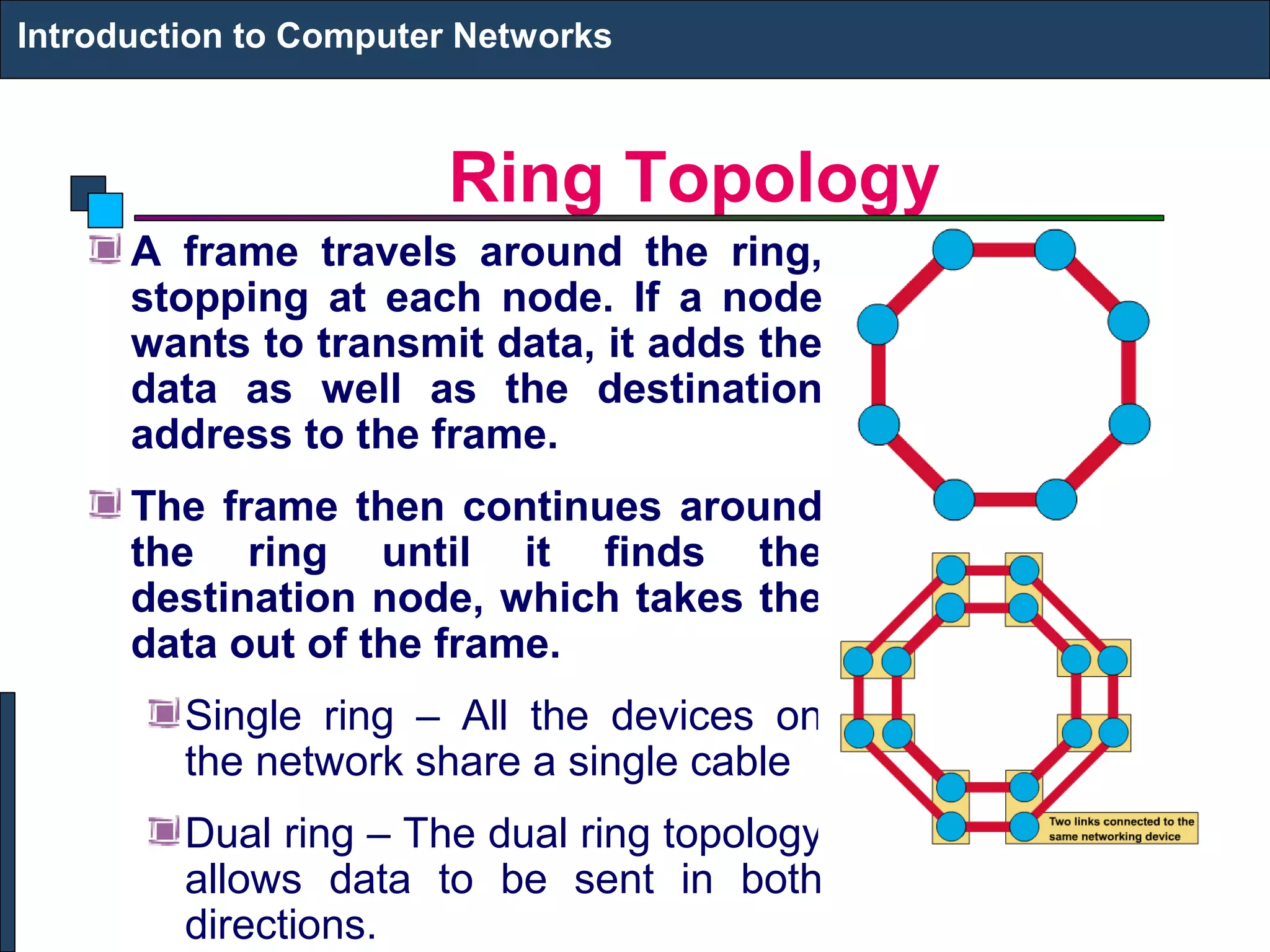 Ring Topology
Introduction to Computer Networks
A frame travels around the ring,
stopping at each node. If a node
wants to transmit data, it adds the
data as well as the destination
address to the frame.
The frame then continues around
the ring until it finds the
destination node, which takes the
data out of the frame.
Single ring – All the devices on
the network share a single cable
Dual ring – The dual ring topology
allows data to be sent in both
directions.
 
