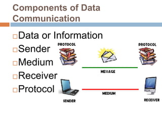 Components of Data
Communication
Data or Information
Sender
Medium
Receiver
Protocol
 
