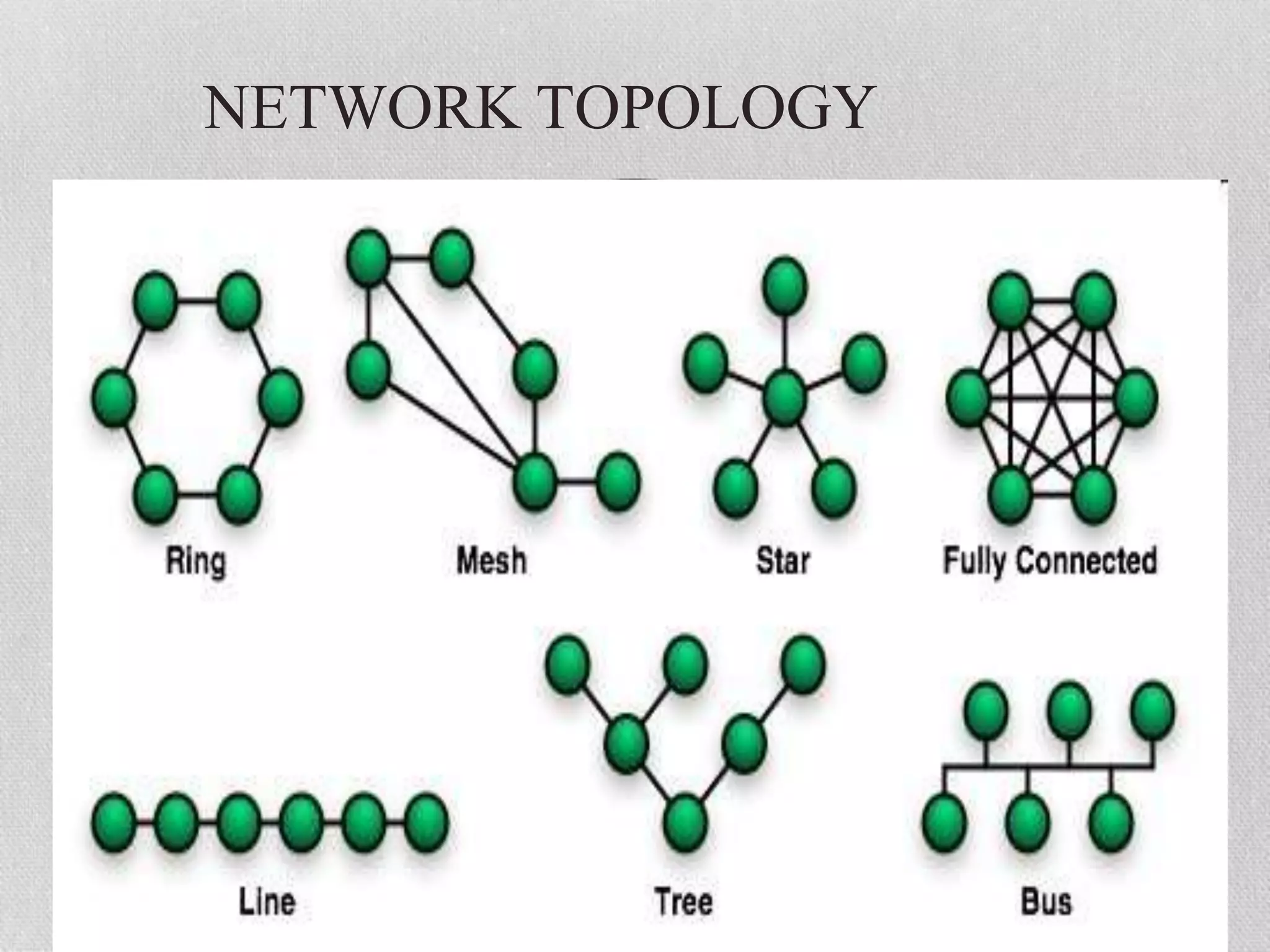 NETWORK TOPOLOGY
 