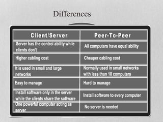 Computer network | PPTX