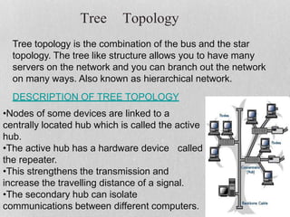 Computer network | PPTX