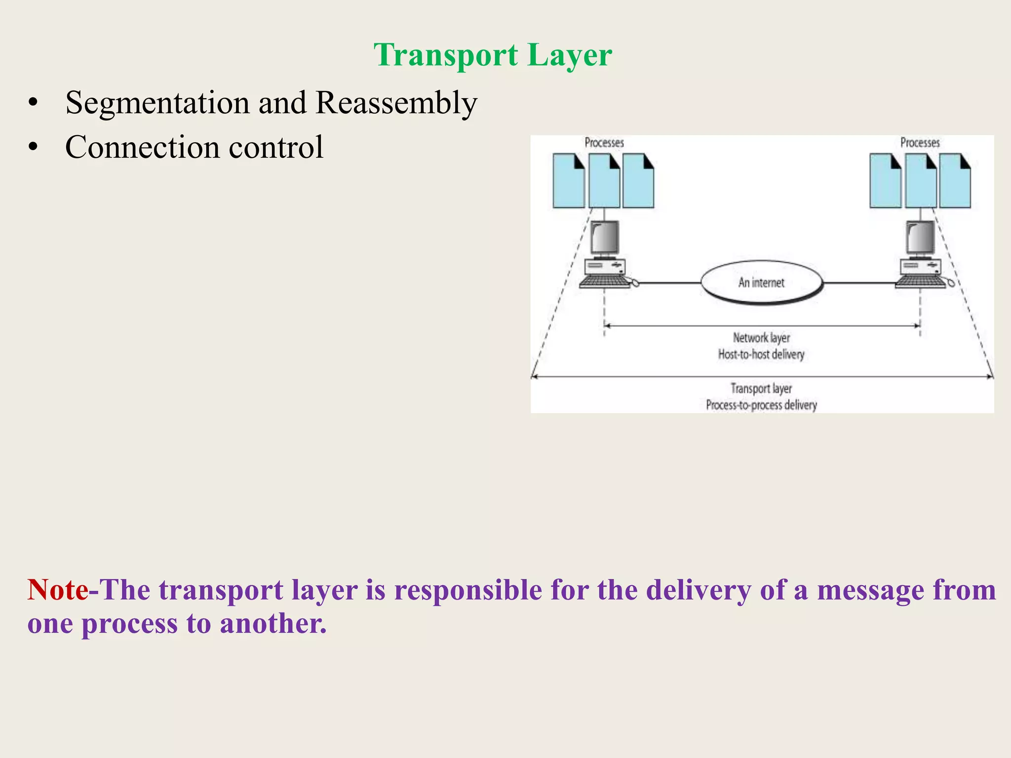 Transport Layer
• Segmentation and Reassembly
• Connection control
Note-The transport layer is responsible for the delivery of a message from
one process to another.
 