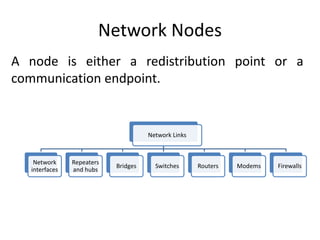 Computer network | PPTX