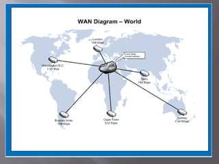 Computer network