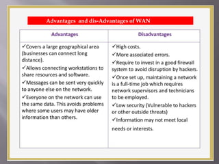 Advantages and dis-Advantages of WAN
 