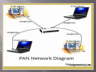 Computer network