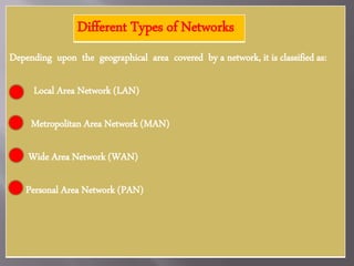 Depending upon the geographical area covered by a network, it is classified as:
Local Area Network (LAN)
Metropolitan Area Network (MAN)
Wide Area Network (WAN)
Personal Area Network (PAN)
Different Types of Networks
 