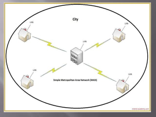 Computer network