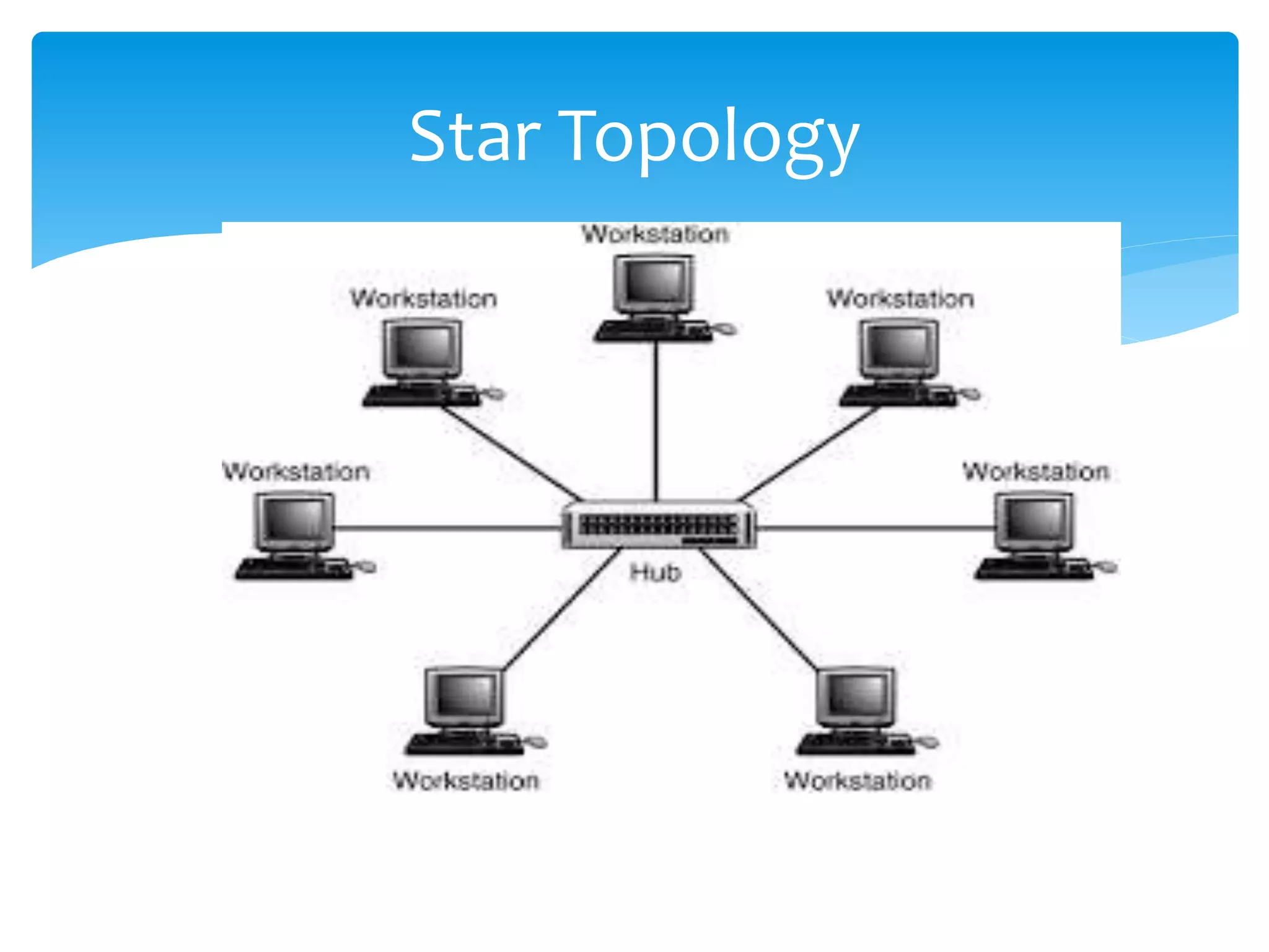 Star Topology
 