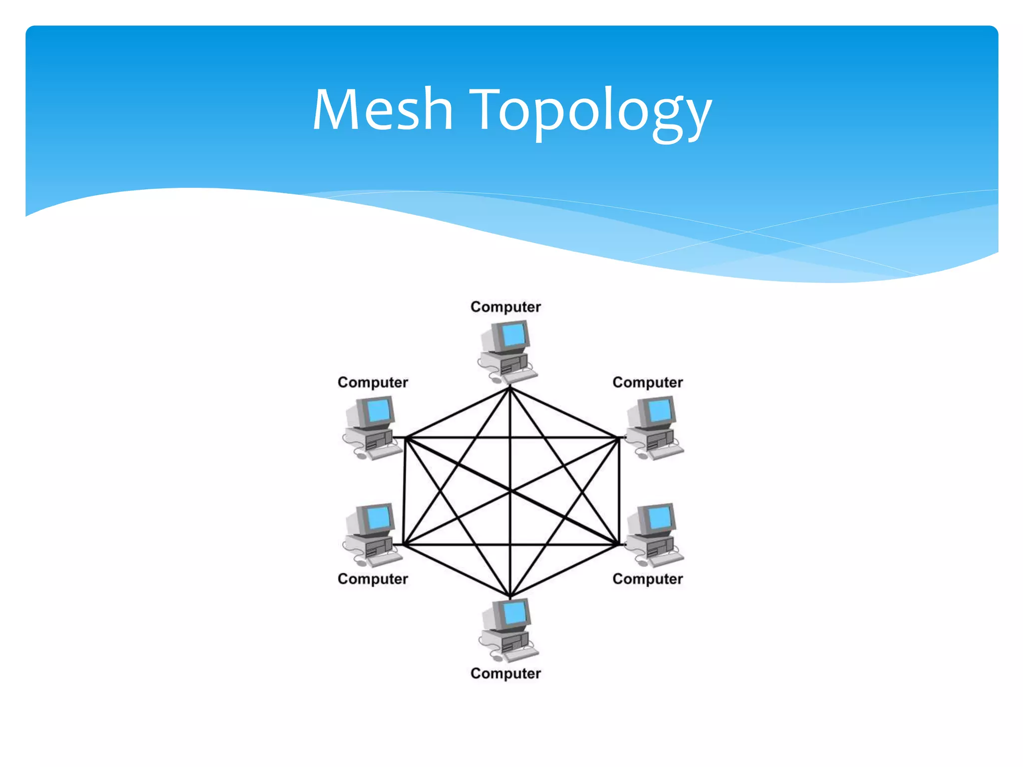 Mesh Topology
 