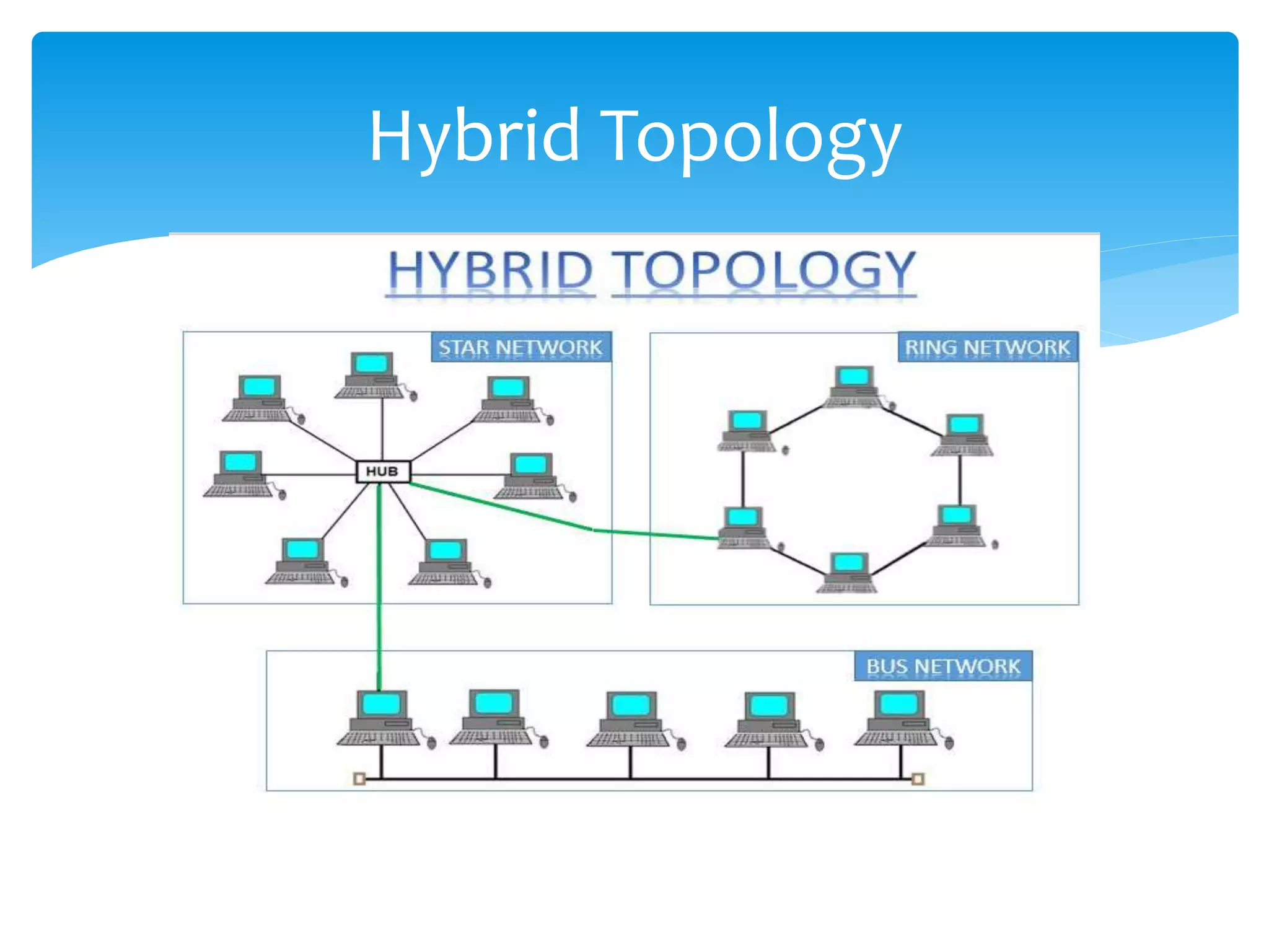 Hybrid Topology
 