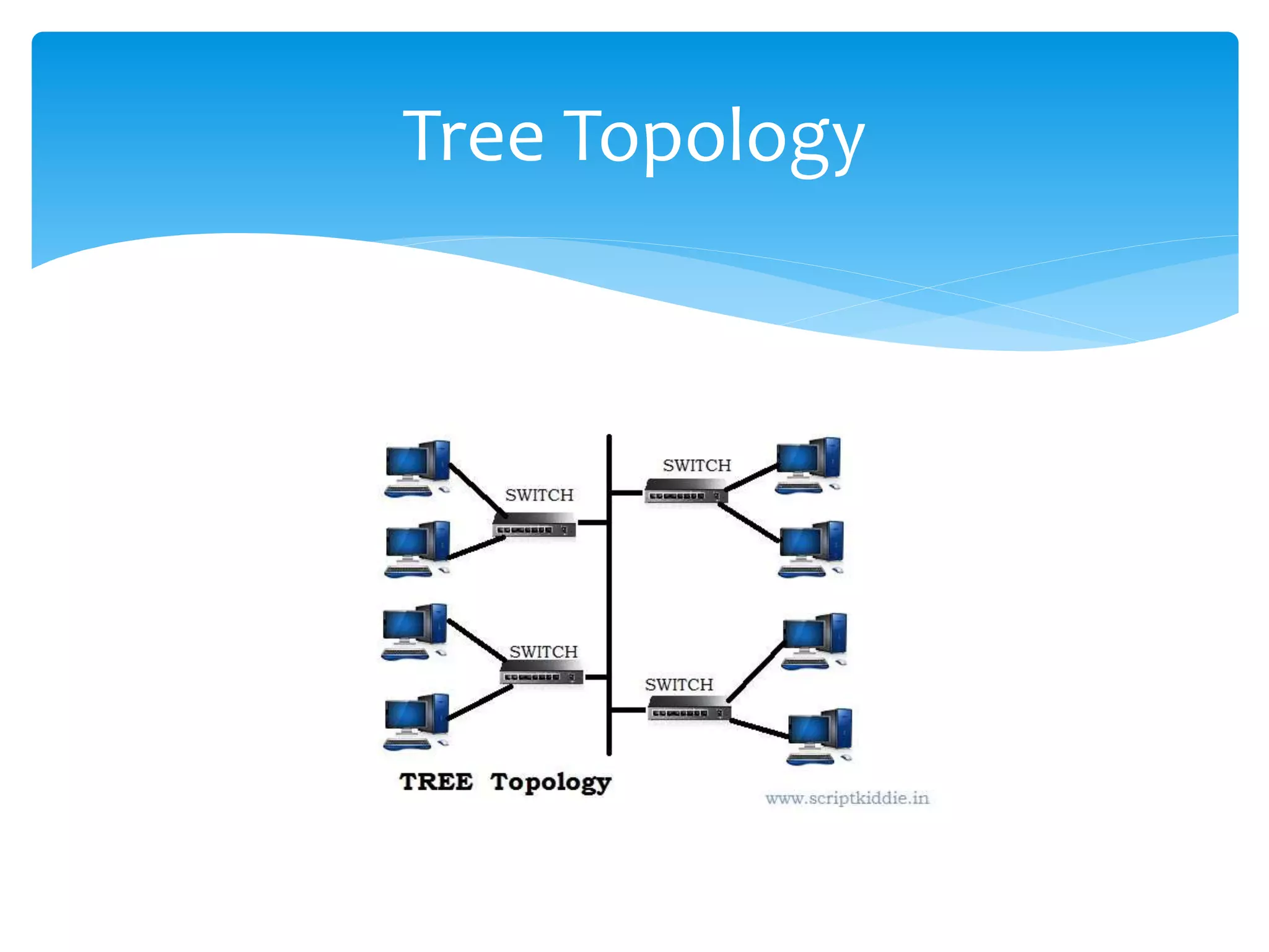 Tree Topology
 