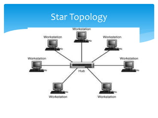 Star Topology
 
