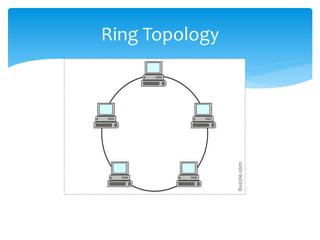Ring Topology
 