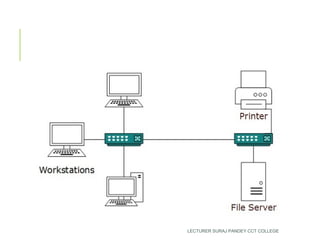 LECTURER SURAJ PANDEY CCT COLLEGE
 