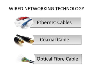 WIRED NETWORKING TECHNOLOGY
Ethernet Cables
Coaxial Cable
Optical Fibre Cable
 
