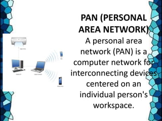 PAN (PERSONAL
AREA NETWORK)
A personal area
network (PAN) is a
computer network for
interconnecting devices
centered on an
individual person's
workspace.
 