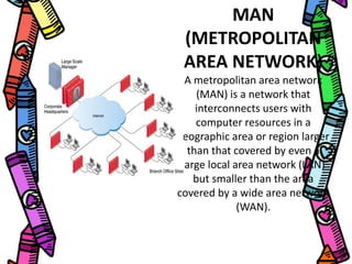 MAN
(METROPOLITAN
AREA NETWORK)
A metropolitan area network
(MAN) is a network that
interconnects users with
computer resources in a
geographic area or region larger
than that covered by even a
large local area network (LAN)
but smaller than the area
covered by a wide area network
(WAN).
 