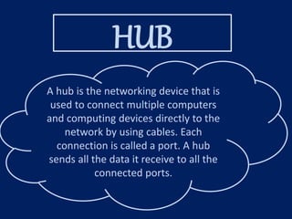 cont
HUB
A hub is the networking device that is
used to connect multiple computers
and computing devices directly to the
network by using cables. Each
connection is called a port. A hub
sends all the data it receive to all the
connected ports.
 