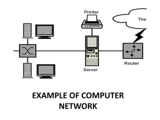 EXAMPLE OF COMPUTER
NETWORK
 