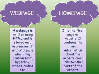 WEBPAGE HOMEPAGE
A webpage is
written using
HTML and is
stored on a
web server. It
is digital page
which may
contain text,
hyperlink,
videos, audios
etc.
It is the first
page of
website. It
contains the
main
information
about the
website along
links to other
parts of the
website.
 