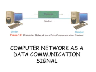 COMPUTER NETWORK AS A
DATA COMMUNICATION
SIGNAL
 