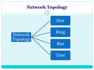 Network Topology
10
Network
Topology
Star
Ring
Bus
Tree
 