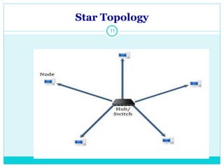 Star Topology
11
 