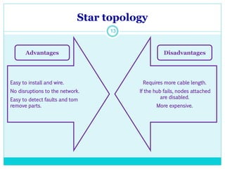 Star topology
13
Easy to install and wire.
No disruptions to the network.
Easy to detect faults and tom
remove parts.
Requires more cable length.
If the hub fails, nodes attached
are disabled.
More expensive.
Advantages Disadvantages
 