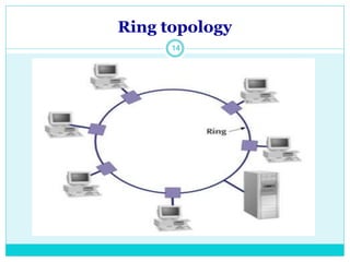 Ring topology
14
 