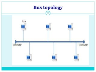 Bus topology
17
 