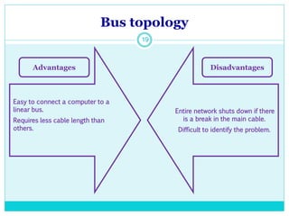 Bus topology
19
Easy to connect a computer to a
linear bus.
Requires less cable length than
others.
Entire network shuts down if there
is a break in the main cable.
Difficult to identify the problem.
Advantages Disadvantages
 