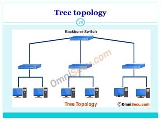 Tree topology
20
 