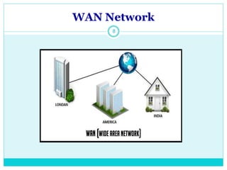 WAN Network
8
 