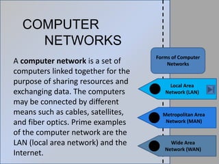 COMPUTER
NETWORKS
A computer network is a set of
computers linked together for the
purpose of sharing resources and
exchanging data. The computers
may be connected by different
means such as cables, satellites,
and fiber optics. Prime examples
of the computer network are the
LAN (local area network) and the
Internet.
Forms of Computer
Networks
Local Area
Network (LAN)
Metropolitan Area
Network (MAN)
Wide Area
Network (WAN)
 