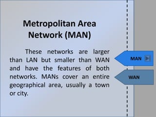 Metropolitan Area
Network (MAN)
MAN
WAN
 