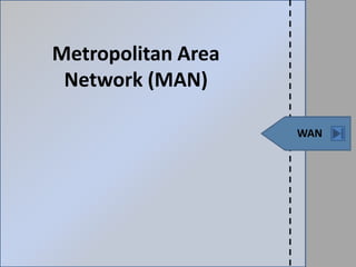 Metropolitan Area
Network (MAN)
WAN
 