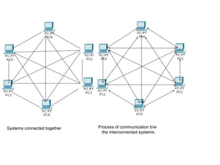 computer network computer networkcomputer network.pptx