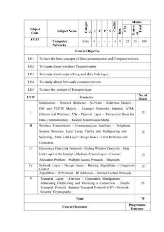 Reference Network Software Network Hardware – Software – Reference Models – OSI and TCP/IP Models ...