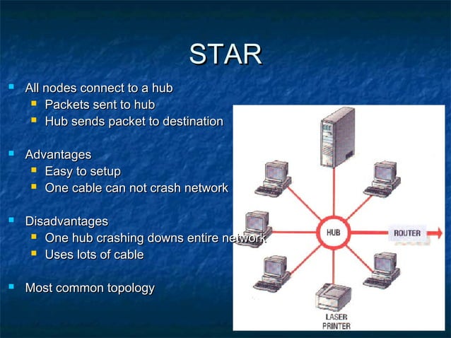 Computer network basic concepts | PPT | Computer Networking | Computing