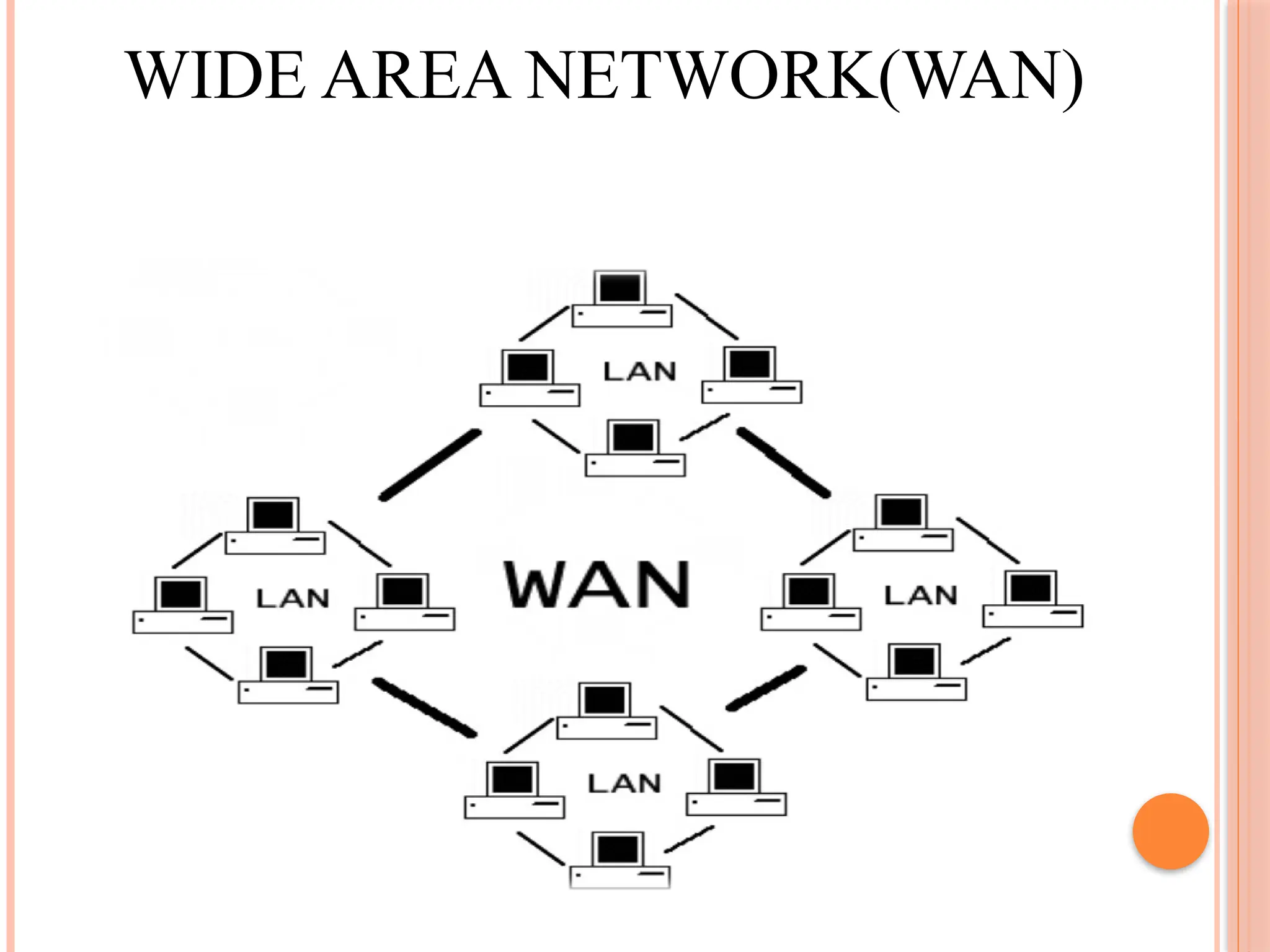 WIDE AREA NETWORK(WAN)
 