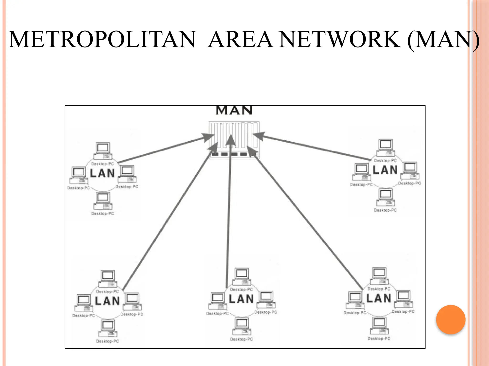 METROPOLITAN AREA NETWORK (MAN)
 