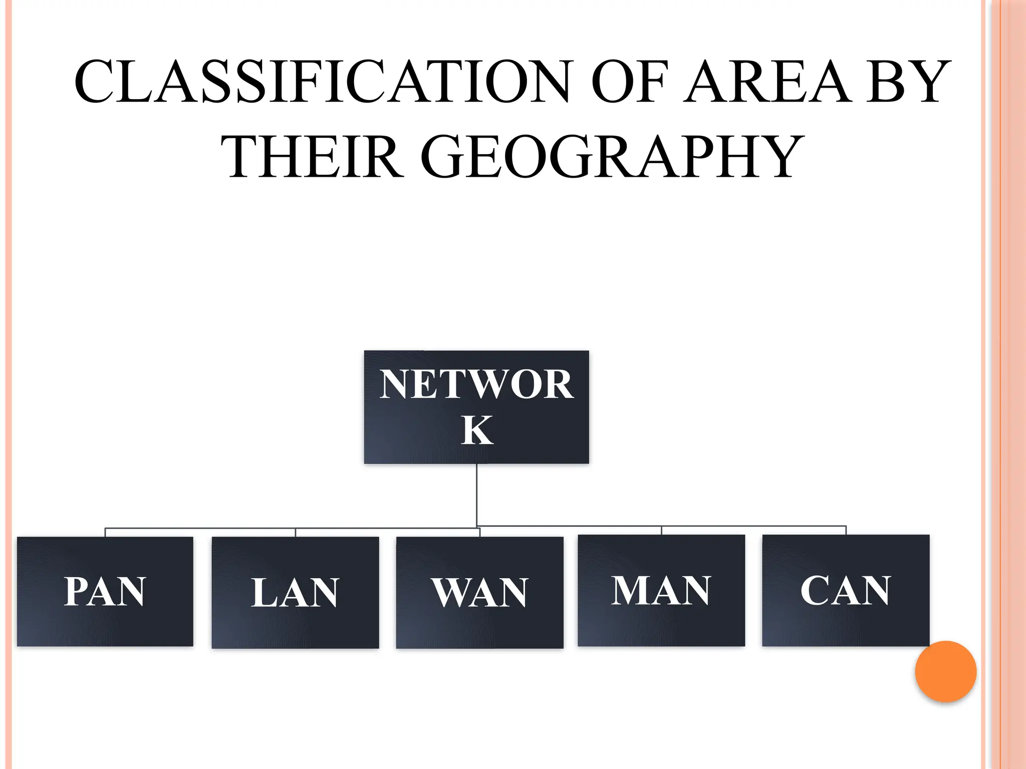 CLASSIFICATION OF AREA BY
THEIR GEOGRAPHY
NETWOR
K
PAN LAN WAN MAN CAN
 