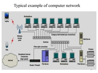 Computer network coe351- part1- final | PPTX