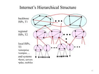 Computer network coe351- part1- final | PPTX