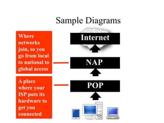 Computer network coe351- part1- final | PPTX