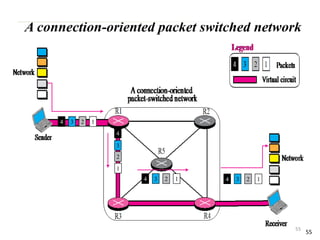 Computer network coe351- part1- final | PPTX