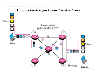 Computer network coe351- part1- final | PPTX